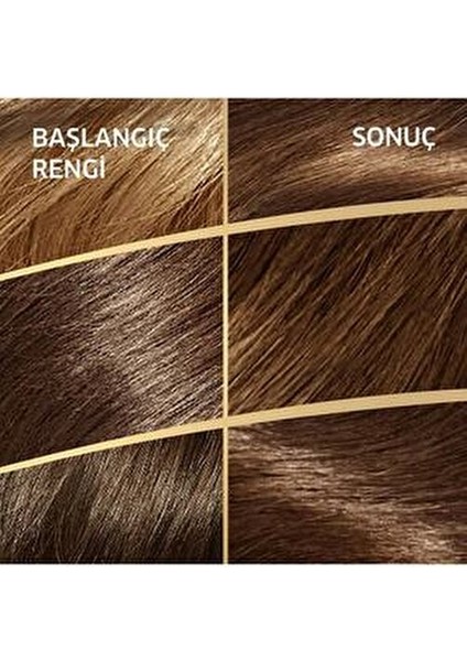 Koleston Krem Saç Boyası Açık Kahve 5/0 Yoğun Nemlendirici Etkiyle Kalıcı Renkler