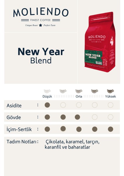 Moliendo New Year Blend Kahve (Öğütülmüş Filtre Kahve) 250 g modelleri