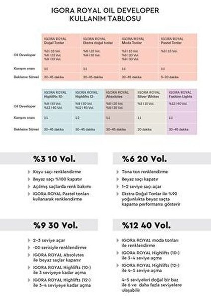 Schwarzkopf Igora Vibrance 9-7 Sarı Bakır Krem Saç Boyası Amonyaksız 60 ml Parlak Renk fırsatları