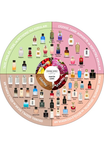 By Patric Glow Mellow Premium Parfüm indirimleri