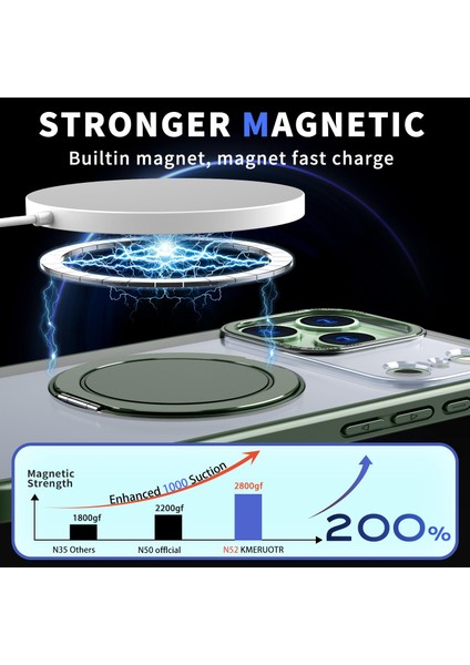 iPhone 17 Pro Için Magsafe Manyetik Tutucu Telefon Kılıfı (Yurt Dışından) fiyatları