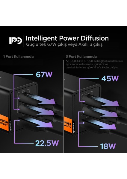 67W USB-C + USB-A 3 Port Hızlı Şarj Aleti PPS 2.0 Desteği Isı Düşüren GaN Pro Destekli Akım Korumalı Güç Adaptörü iPhone & Android & iPad & MacBook Type-C Black - ACH09458 fiyatları