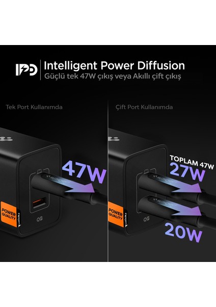 47W USB-C 2 Port Mini Hızlı Şarj Aleti PPS 2.0 Desteği / Isı Düşürücü GaN Pro Destekli Akım Korumalı Güç Adaptörü iPhone & Android & iPad & MacBook Type-C Black - ACH09457 fırsatları