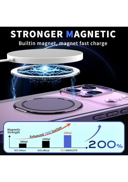 iPhone 17 Pro Için Magsafe Manyetik Tutucu Telefon Kılıfı (Yurt Dışından) fiyatları