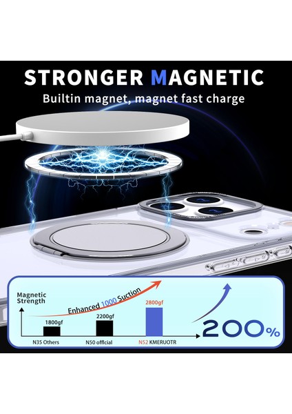 iPhone 17 Pro Max Için Magsafe Manyetik Tutucu Telefon Kılıfı (Yurt Dışından) fiyatları