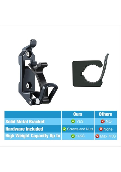 Çatı Rafı Için Kürek Montajı Metal Kauçuk Kelepçeler Duvar Montaj Braketleri Hızlı Serbest Bırakma Tutucu Montaj Kiti (4 Adet) Siyah (Yurt Dışından) modelleri