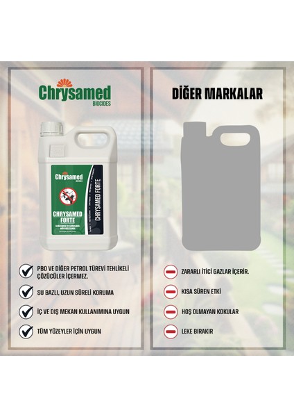 Forte Karasinek Sivrisinek İçin 5 lt Böcek Haşere İlacı fırsatları