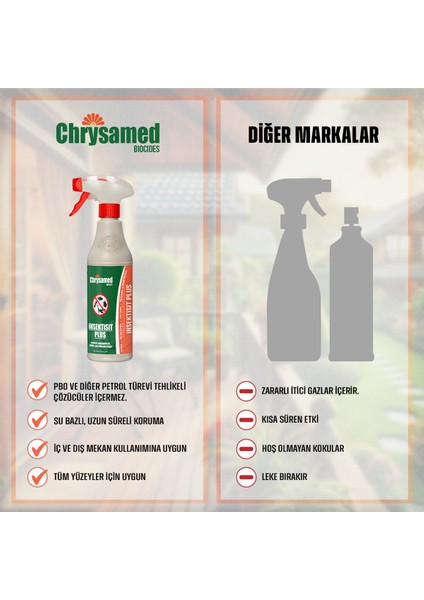 Insektisitt Plus 500 ml Böcek Haşere ilacı modelleri