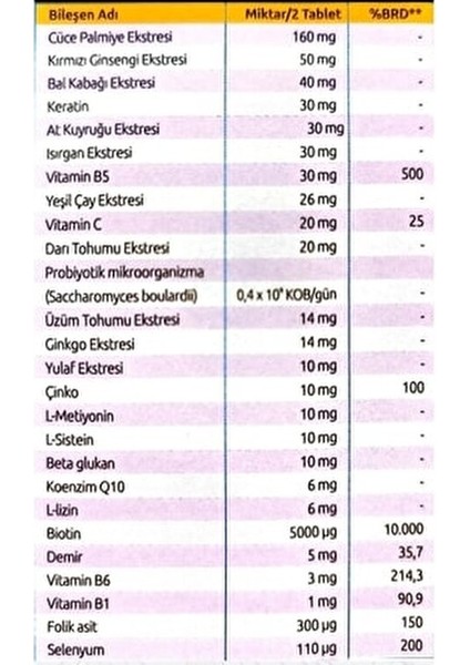 Dermo-Med Multivitamin Biotin ve Keratin İçeren 60 Tablet Takviye Edici Gıda fiyatları
