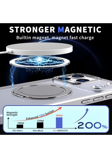 iPhone 17 Pro Max Için Magsafe Manyetik Tutucu Telefon Kılıfı (Yurt Dışından) fiyatları