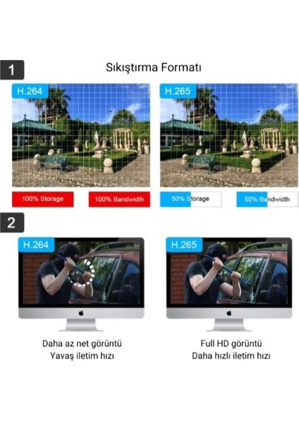 AV-M05 6mp 3mp + 3mp 36X Optik Zoom 7/24 Sürekli Kayıt 2 Kameralı 4g Sim Kartlı 90W/H Solar Panel 40000 Mah Batarya fırsatları