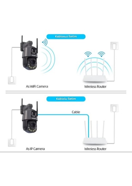 AV-M05 6mp 3mp + 3mp 36X Optik Zoom 7/24 Sürekli Kayıt 2 Kameralı 4g Sim Kartlı 90W/H Solar Panel 40000 Mah Batarya