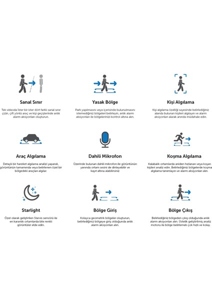 Nif Bilişim VG-535AD-DF 5mp 2.8mm Sabit Lens H.265+ Dahili Sesli Dual Light Renkli Ip Dome Kamera modelleri