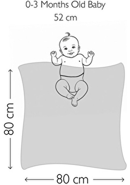 Bebek Battaniyesi Nefes Alan Pamuk Kumaşla Kurdele Desenli Mavi 80x80 cm