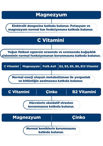 Hydration Elektrolit 8 Saşe - Hidrasyon Elektrolit Dengesi - Potasyum, Magnezyum, Sodyum, Çinko, Folik Asit, C ve B Vitaminleri