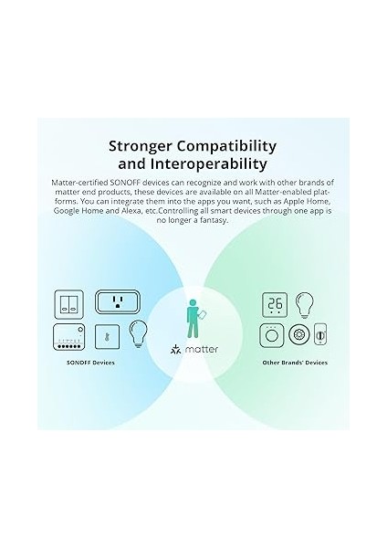 MINIR4M Matter Akıllı Anahtar, 2 Yönlü Akıllı Anahtar, Wifi Duvar Anahtarı, Madde Protokolü Desteği, Ses Kontrolü, Alexa/google Home/ev Asistanı ile Uyumlu, 2400 W/10 A fırsatları