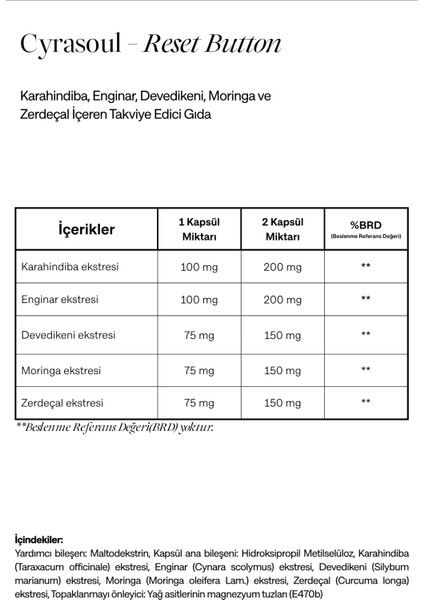 Reset Button Karahindiba, Enginar, Devedikeni, Moringa ve Zerdeçal İçeren Takviye Edici Gıda (Detox&Skin)