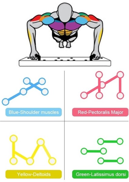 Katlanır Şınav Standı Push Up Çok Renk Kodlu Taşınabilir Kas Eğitim Tahtası Fitness Egzersiz Ekipmanları fiyatları