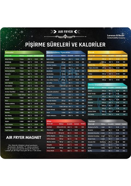 Fryer Yiyecek Pişirme Süreleri ve Kaloriler Magneti, Air Fryer Aksesuar