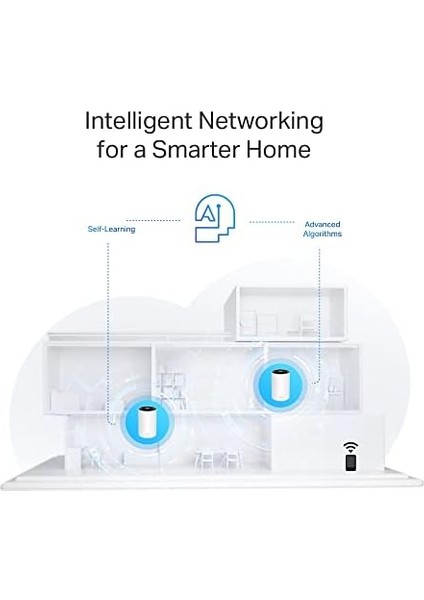 Deco PX50 2-Pack, AX3000 + G1500, 1 Ghz Cpu, Powerline/mesh, Yapay Zeka Desteği, Gigabit Portları, 150 Cihaza Kadar Bağlantı, 420 M² 'ye Kadar Kapsama, Powerline Mesh Wifi 6 Sistemi modelleri