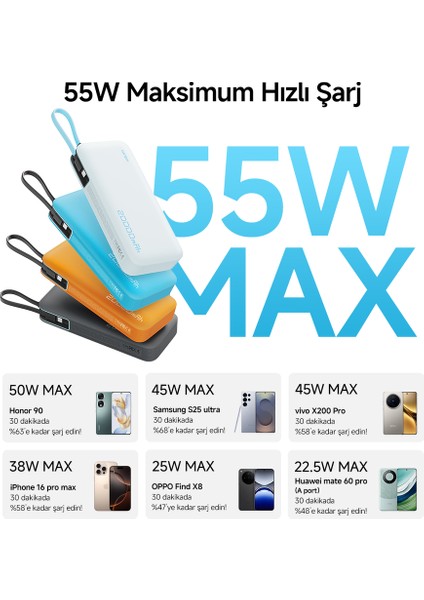 25 Powerbank 20000 Mah 55 W Pd3.0 Hızlı Şarj | 2 Port Type-C + Usb-A | Laptop, Iphone, Samsung Uyumlu modelleri