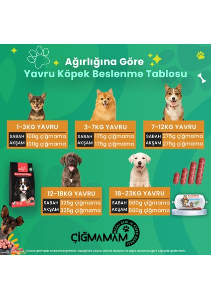 Çiğmamam Kavurma 12 kg – 1000 Gr’lık – Pişmiş Barf – Türkiye’de Ilk fırsatları