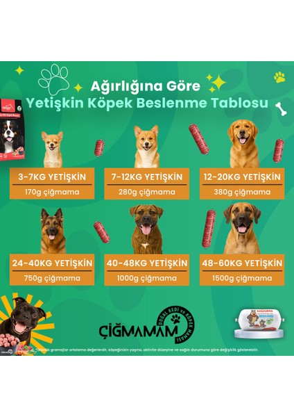 Çiğmamam Kavurma 12 kg – 1000 Gr’lık – Pişmiş Barf – Türkiye’de Ilk indirimleri