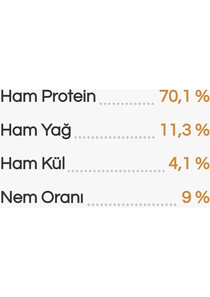 Kurutulmuş Ödül Maması Kuzu Kamış 15CM. - 100GR. indirimleri