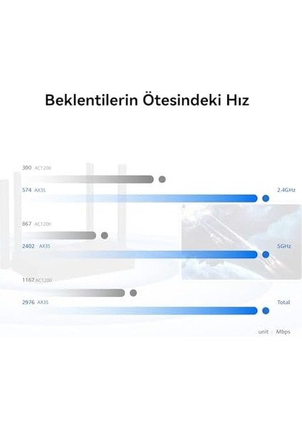 Wifi AX3S, Wi-Fi 6 AX3000 Gigabit Çift Bant Kablosuz Yönlendirici, 4 Adet Otomatik Uyarlanan Wan/lan Ge Portu, Wi-Fi Güçlendirici, Homesec™ Ağ Güvenliği, Siyah fiyatları