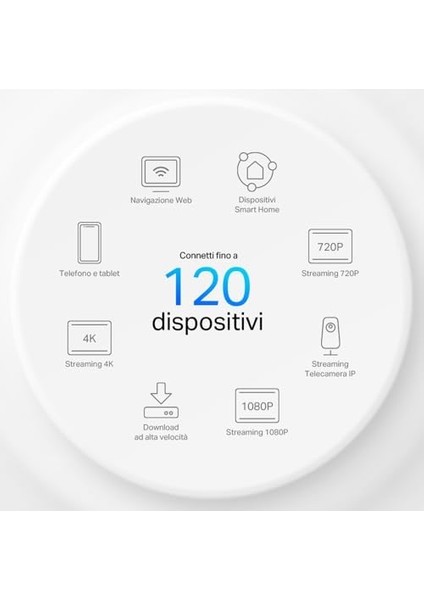 Deco X10 1-Pack, AX1500 Mbps, 190 M²'ye Kadar Kapsama Alanı, 120 Cihaza Kadar Bağlantı, Gigabit Portlu, Mobil Uygulama ile Kolay Kurulum,yapay Zeka Destekli Wi-Fi 6 Mesh Sistemi fiyatları
