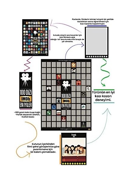 Imdb Top 100 Kazıkazan Dizi Hediyelik Poster modelleri