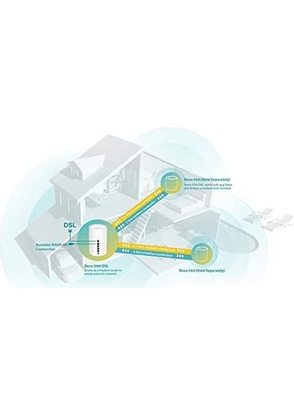 Deco X50-DSL 1-Pack, AX3000 Mbps, Dual-Band, Gigabit Ethernet Portları, 150 Cihaza Kadar Bağlantı, 230 M² 'ye Kadar Kapsama, Fiber Destekli Wi-Fi 6 Vdsl Mesh Modemi fiyatları