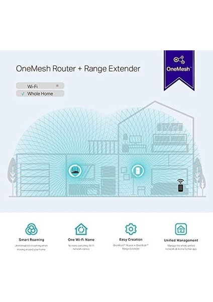 RE300, AC1200 Mbps Onemesh Wi-Fi Menzil Genişletici, Ethernet Bağlantı Noktalı Güçlendirici/hotspot, Access Point Modu, Tüm Yönlendiriciler ile Çalışır fiyatları