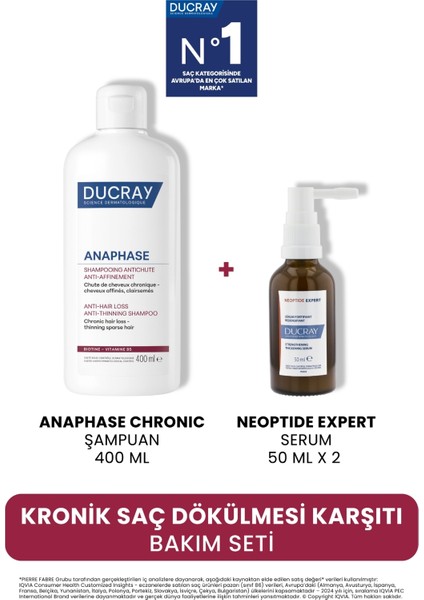 Kronik Saç Dökülmesi Karşıtı Bakım Seti (Şampuan + Serum)