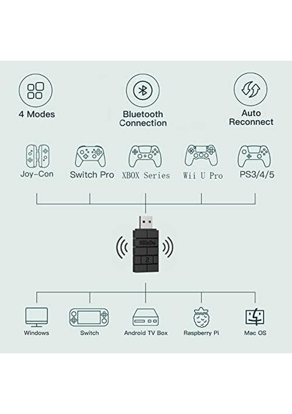 8bitdo Kablosuz USB Adaptörü 2, Xbox Series, Joycons, Switch Pro, Ps5, Ps4, Ps4 Pro, Ps3 On Switch Için Bluetooth Anahtar Denetleyicileri Adaptörü, Pc,, Raspberry Pi, Retrofreak (Siyah) fiyatları