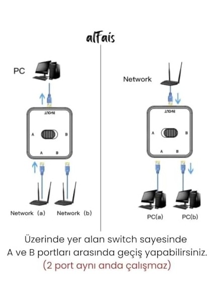 4146 2 Port Ethernet Switch Çevirici Çoklayıcı 2 Portlu Manuel Ağ Anahtarı: 1000MBPS Hız Desteği ile 2 Giriş 1 Çıkış Veya 1 Giriş 2 Çıkış Kullanımı Ağa Herhangi Elektriksel Parazit Olmaz fiyatları