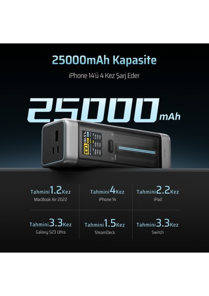 20 Powerbank 25000 Mah 210 W Pd3.1 Süper Hızlı Şarj | 3 Port Tft Ekranlı Laptop, Macbook, Iphone, Samsung Uyumlu indirimleri