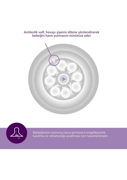 Avent Doğal Tepkili Natural Response 2'li Biberon Emziği No:2 0+ Ay indirimleri