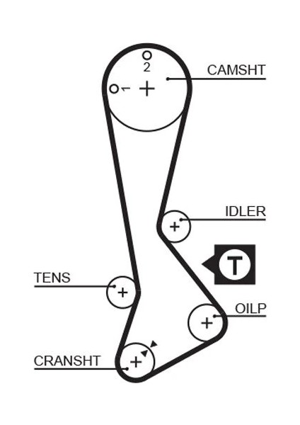 TRİGER KAYIŞI EKSANTRİK KAYIŞI TOYOTA COROLLA 1.3L 2E KARBÜRATÖRLÜ EE90. EE100 1988-1998 123X240 1356811050 1356819025 13568YZZ11