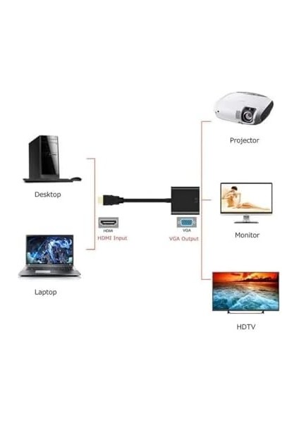 HDMI To VGA Görüntü Çevirici Aparat, Dijital HDMI Çıkışlı Bilgisayarların Görüntüsünü VGA Girişli Monitör, Projeksiyon Vb Görüntü Cihazlarına Aktarır, Çevirir, Siyah, Ses Çıkışsız, modelleri