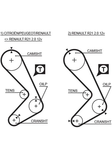 TRİGER KAYIŞI 116X190 116 DİŞ CNCRD-LOGAN-SAFR 2.0 GD116H9-5P190 CT749 7700718725