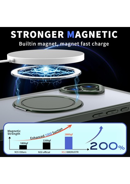 iPhone 16 Plus Için Magsafe Manyetik Tutucu Telefon Kılıfı (Yurt Dışından) fiyatları