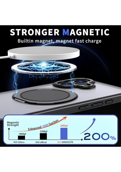 iPhone 17 Için Magsafe Manyetik Tutucu Telefon Kılıfı (Yurt Dışından) fiyatları