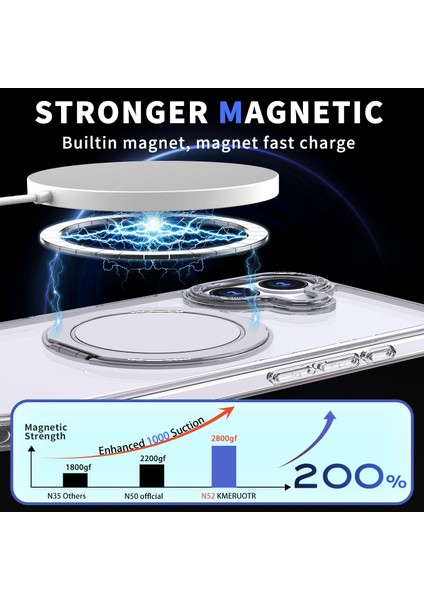 iPhone 17 Için Magsafe Manyetik Tutucu Telefon Kılıfı (Yurt Dışından) fiyatları