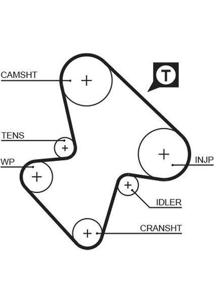 X TRİGER KAYIŞI 143X254 CITROEN AX 1.4D 85 1988-1995 ZX 1.4D 85 1994-1997 PEUGEOT 106 1.4D 1991-1996 CT7 0816 64 9564026980 9564040580