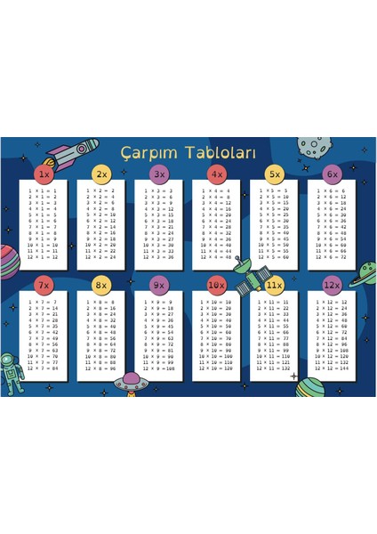 Çarpım Tablosu ve Yazı Tahtam Materyali A4 Boyut Pvc Kalemli
