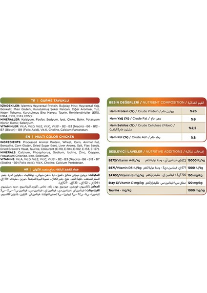 Yetişkin Kedi Kuru Mama 1,5 Kg x 12 | Tavuklu Gurme | Ekonomik Çoklu Paket fırsatları