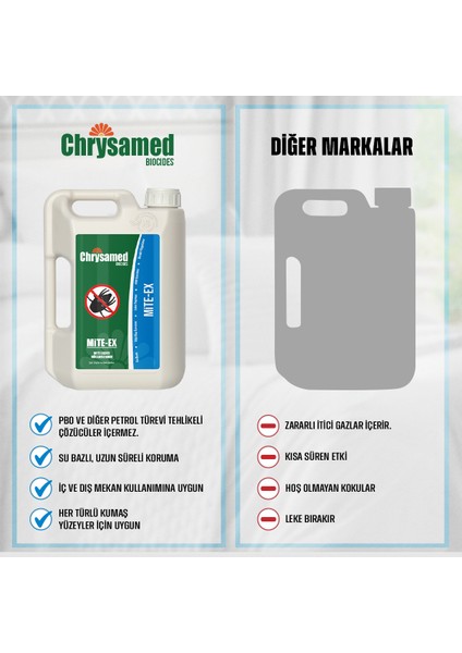 Mite-Ex Mite ( Akar ) Mücadelesi İçin 2 lt Böcek Haşere İlacı modelleri