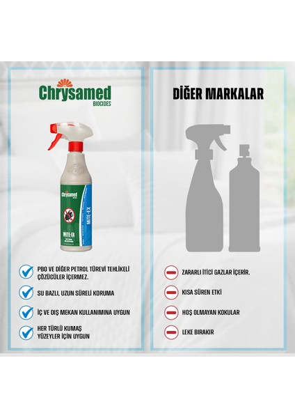 Mite-Ex 500 ml Oda Spreyi Etkili Akar Mücadelesi İçin Özel Formül modelleri