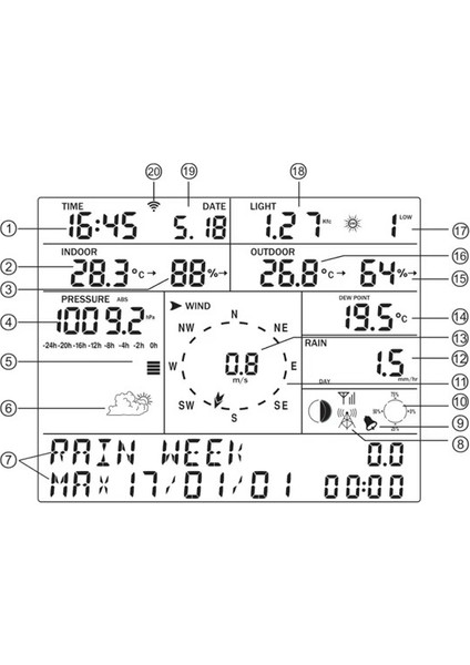 Mısol, WS2320 Wireless Hava Istasyonu